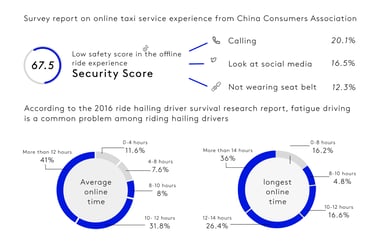 research report of hailing driving service