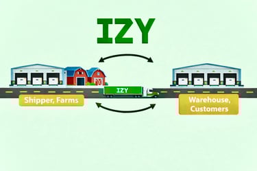 IZY Logistics Connecting Shippers, Farms, and Customers Nationwide