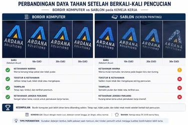 perbandingan antara bordir komputer dan kantor