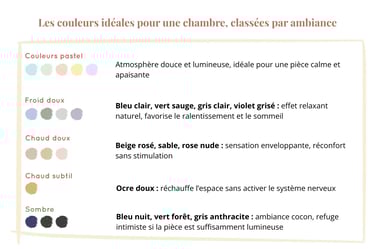 infographie avec les bénéfices des couleurs pour une chambre : pastels, froids doux, chauds doux, chauds subtils, sombres