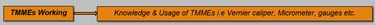 Quality engineer skills, Sklls required for quality engineer, Quality department skills to work