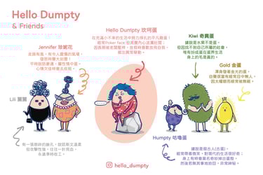 坎坷蛋與一眾雞蛋角色的外型及相關的介紹文字