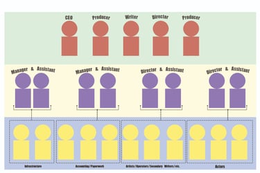 Corporate Ladder schematic used for education in a writing masterclass course on Udemy.
