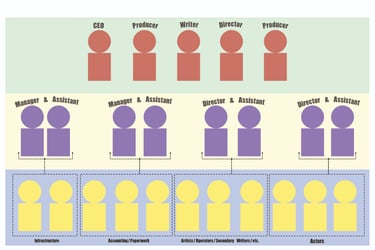Corporate Ladder schematic used for education in a writing masterclass course on Udemy.