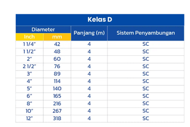 spesifikasi pipa pvc grametindo, pipa pvc, spesifikasi grametindo pipa pvc