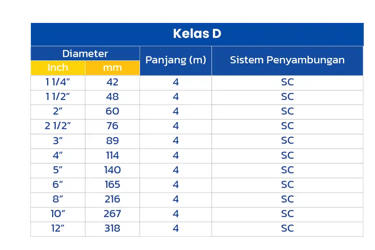 spesifikasi pipa pvc grametindo, pipa pvc, spesifikasi grametindo pipa pvc