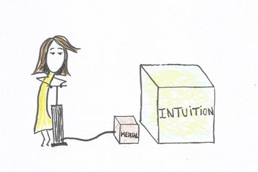 Etat de déséquilibre entre mental et intuition