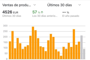 Amazon Seller app movil