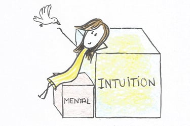 Etat d'équilibre entre mental et intuition
