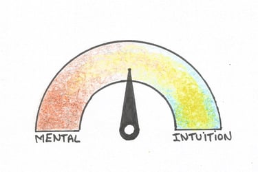 Où placez-vous votre curseur sur l'échelle du mental et de l'intuition?