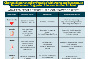 Tom Goom menopausal runner advice