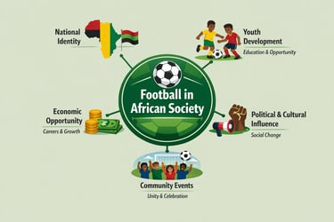 football in african society