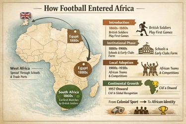 How football spread across Africa