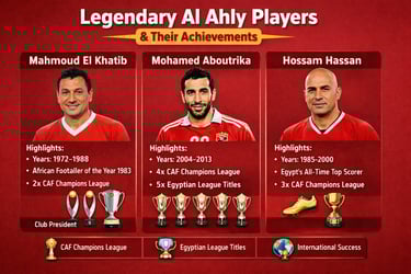legendary al ahly players and triumphs