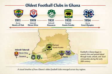 Oldest football clubs in Ghana