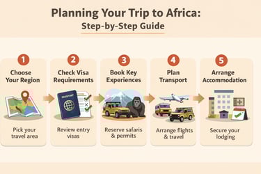 planning your trip to africa