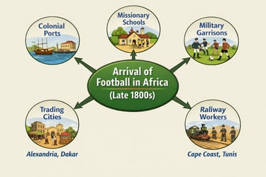spread of football across africa