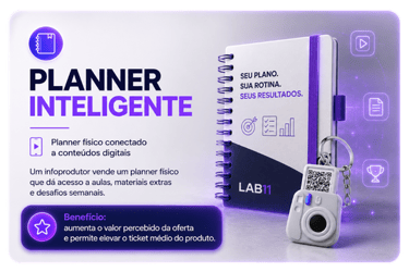 Customized purple smart planner notebook for digital infoproducts with a QR code camera keychain.
