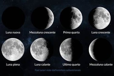 vai al giorno della fase lunare