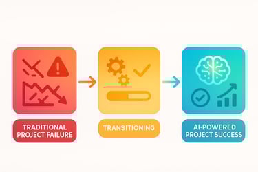 Evolution from traditional project failures to AI-powered project success transformation