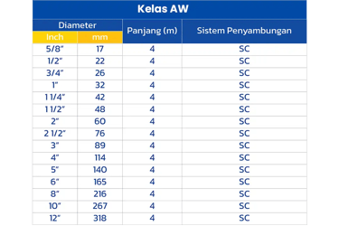spesifikasi pipa pvc grametindo, pipa pvc, spesifikasi grametindo pipa pvc