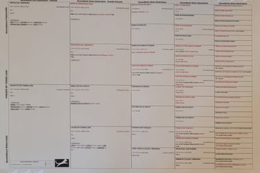 lignée de notre étalon