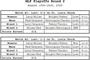 MLP Playoffs Rnd 2 San Diego | Orlando Squeeze Match Results