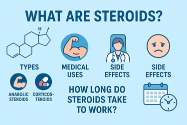 molecular structure and medical icons representing anabolic and corticosteroids