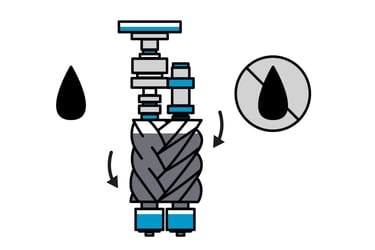 oilfree-or-lubricated