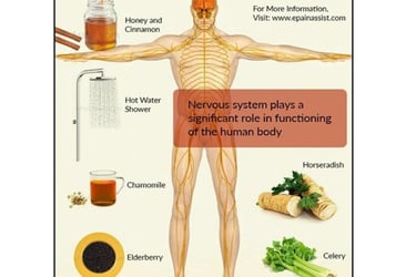 ketogenic fasting