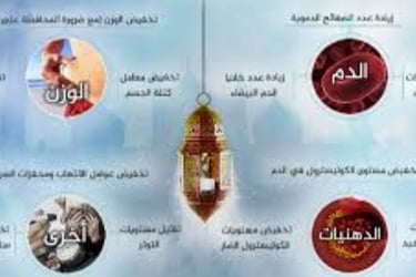 السبام وتاثيره على الجسم 