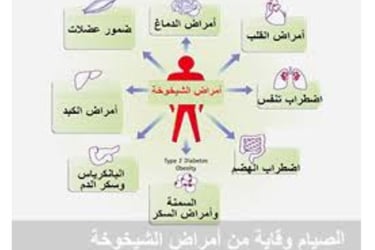  الصيام الإسلامي وعلاج التصلب المتعدد