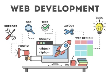 website design & development