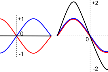 резонанс и дисонанс