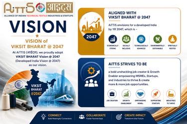 AiTTIS vision infographic for Viksit Bharat 2047 featuring technical textile industry goals and MSME growth.