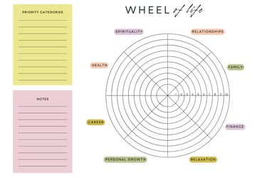 Wheel of Life activity