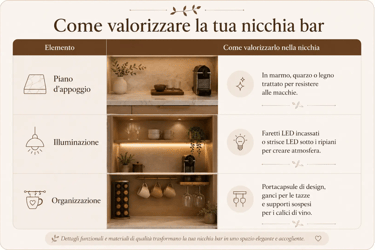 Tabella suggerimenti per una nicchia bar funzionale