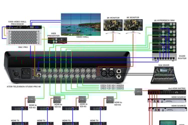 MW Audio Visual Signal Flow Design Services