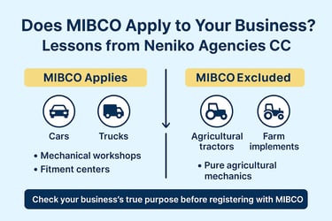 MIBCO Applies - MIBCO Excluded