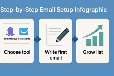Start email marketing in 3 simple steps