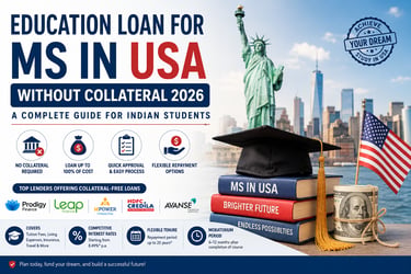 Illustration showing education loan for MS in USA without collateral 2026.