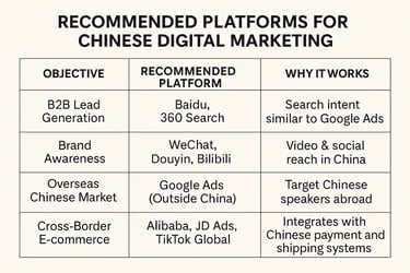 Google Ads alternative in china