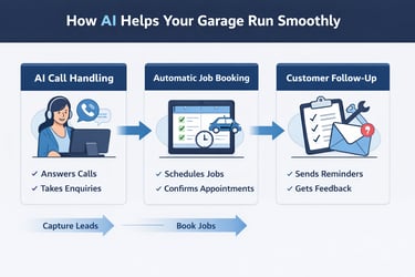 ai-streamlining-garage-workflows