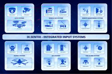 Integrated security input systems in IX.Sentix: CCTV, access control, patrol units, sensors, and fire alarm devices