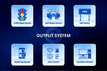 Integrix Output Systems with traffic lights, wall display, VMS, mobile app, alarm, standalone module