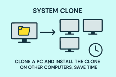 System Clone