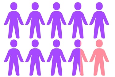 88% shown in a pictograph of people