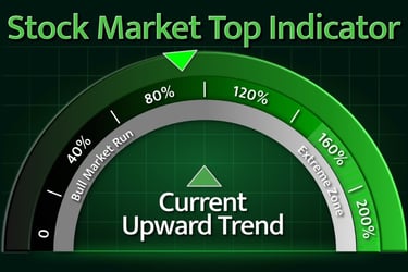 Stock stock market top indicator showing current market top conditions