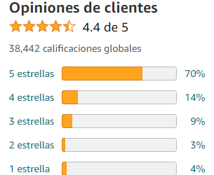 Evaluación de clientes sobre el producto