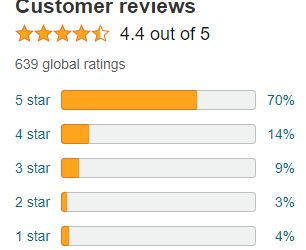 Sugar-Free Hydrolyzed Collagen Peptide Gummies customer reviews